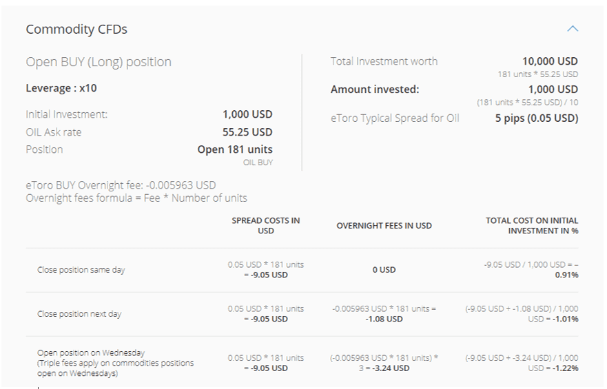 what are the fees for etoro